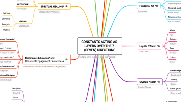 OmniLayers — Constants over the 7 Directions — digital poster